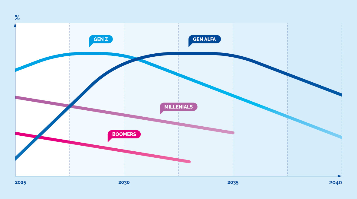 prezka-graf-generace2